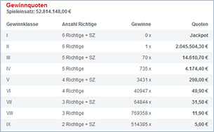 gewinnplan 6 aus 49 maine